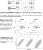 Circadian Rhythm Analysis Using Wearable-Based Accelerometry as a Digital Biomarker of Aging and Healthspan