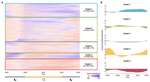 Wearable-based accelerometer activity profile as digital biomarker of inflammation, biological age, and mortality using hierarchical clustering analysis in NHANES 2011–2014