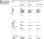 Metastatic epidural spinal cord compression among elderly patients with advanced prostate cancer