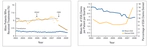 Erythropoiesis-Stimulating Agent Use After Changes in Medicare Reimbursement Policies