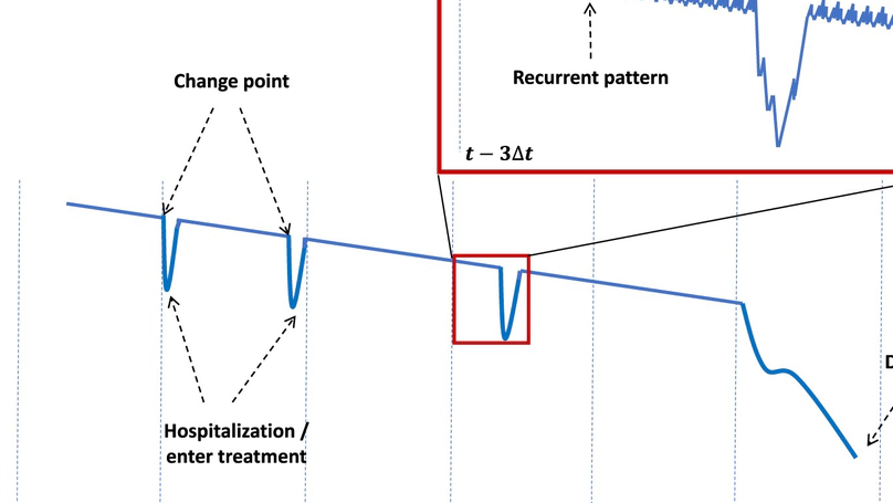 The Bitemporal Lens Model—toward a holistic approach to chronic disease prevention with digital biomarkers