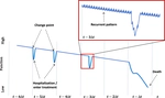 The Bitemporal Lens Model—toward a holistic approach to chronic disease prevention with digital biomarkers