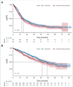 Real-World First-Line Use of Pertuzumab With Different Taxanes for Human Epidermal Growth Factor Receptor 2-Positive Metastatic Breast Cancer: A Comparative Effectiveness Study Using US Electronic Health Records