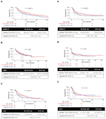 Association of baseline systemic corticosteroid use with overall survival and time to next treatment in patients receiving immune checkpoint inhibitor therapy in real-world US oncology practice for advanced non-small cell lung cancer, melanoma, or urothelial carcinoma