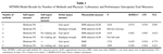 Measuring Sarcopenia Severity in Older Adults and the Value of Effective Interventions