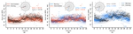 Comparative Efficacy of Commercial Wearables for Circadian Rhythm Home Monitoring from Activity, Heart Rate, and Core Body Temperature